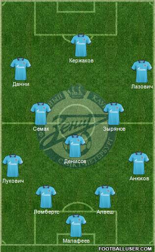 Zenit St. Petersburg Formation 2011