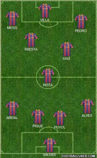 F.C. Barcelona B Formation 2011