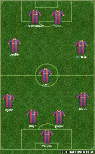 F.C. Barcelona B Formation 2011