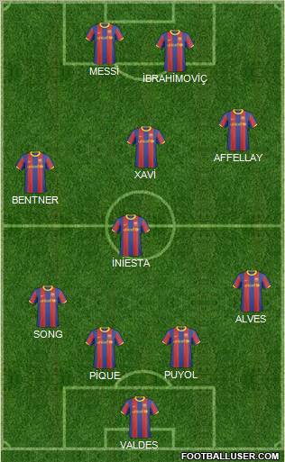 F.C. Barcelona B Formation 2011