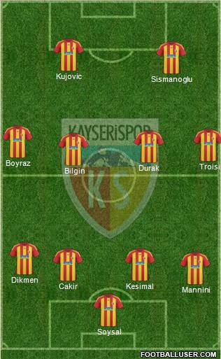 Kayserispor Formation 2011