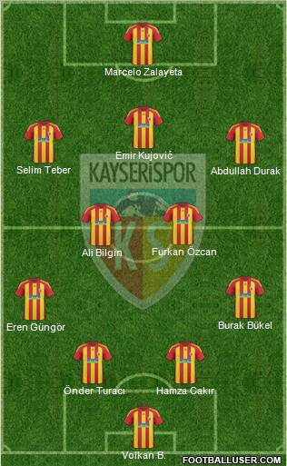 Kayserispor Formation 2011