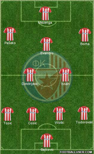 FC Red Star Belgrade Formation 2011