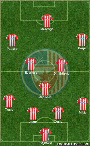 FC Red Star Belgrade Formation 2011