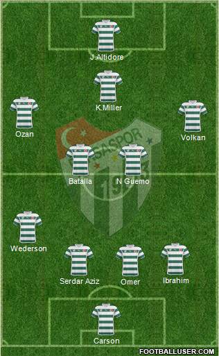 Bursaspor Formation 2011