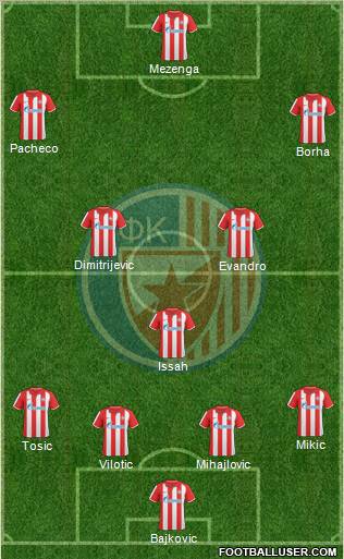 FC Red Star Belgrade Formation 2011