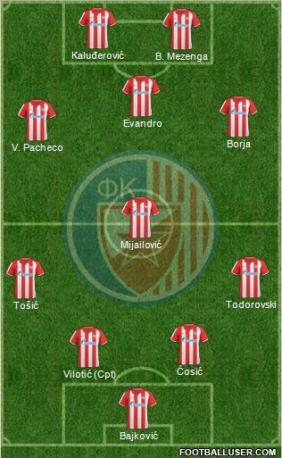 FC Red Star Belgrade Formation 2011