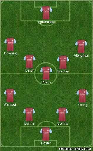 Aston Villa Formation 2011