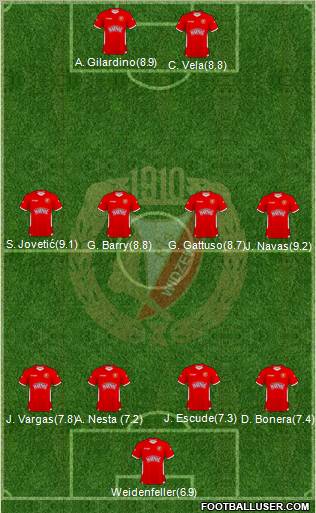 Widzew Lodz Formation 2011