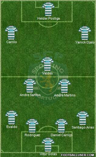 Sporting Clube de Portugal - SAD Formation 2011