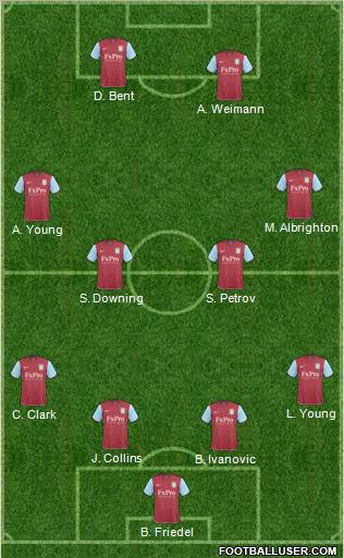 Aston Villa Formation 2011