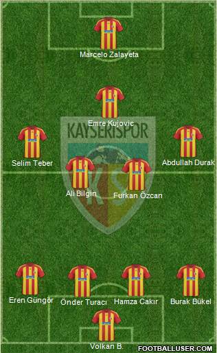 Kayserispor Formation 2011