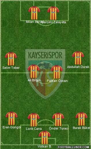 Kayserispor Formation 2011