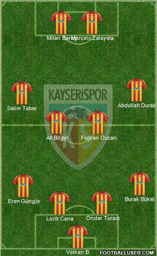 Kayserispor Formation 2011