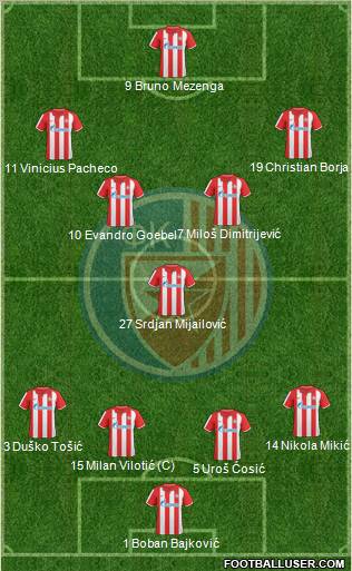 FC Red Star Belgrade Formation 2011