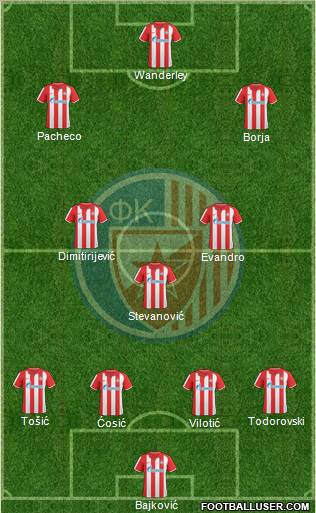 FC Red Star Belgrade Formation 2011