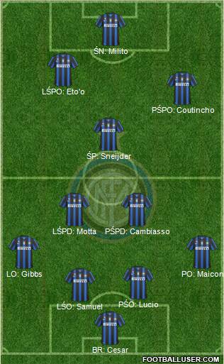 F.C. Internazionale Formation 2011