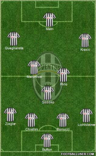 Juventus Formation 2011