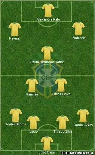 Brazil Formation 2011