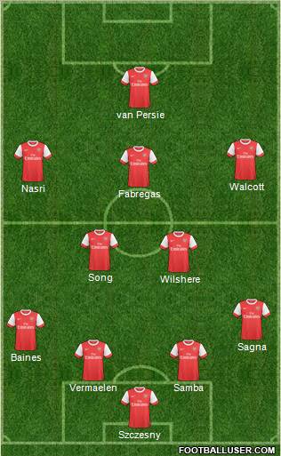 Arsenal Formation 2011