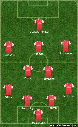 Arsenal Formation 2011