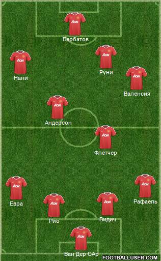 Manchester United Formation 2011