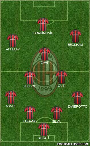 A.C. Milan Formation 2011