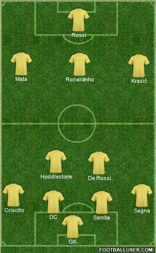 Dream Team Formation 2011