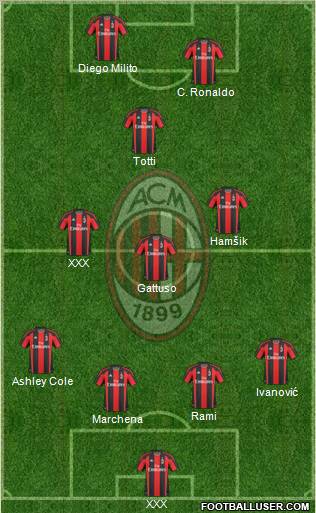 A.C. Milan Formation 2011