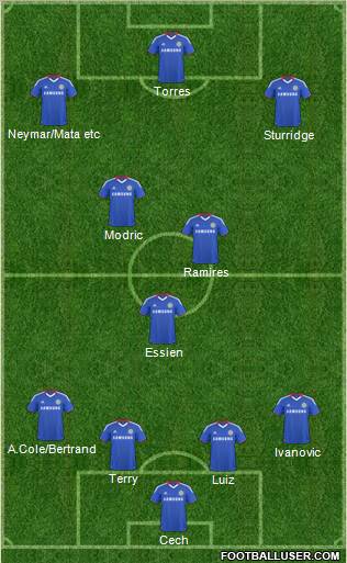 Chelsea Formation 2011