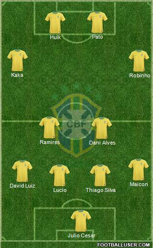 Brazil Formation 2011