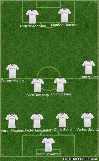 Fulham Formation 2011