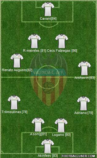 Valencia C.F., S.A.D. Formation 2011