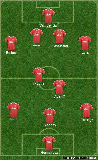 Manchester United Formation 2011