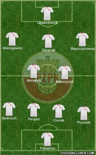 Poland Formation 2011