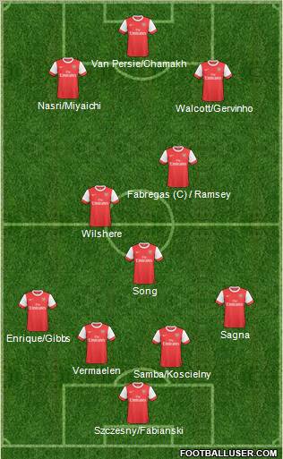 Arsenal Formation 2011