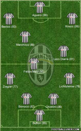 Juventus Formation 2011