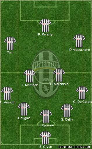 Juventus Formation 2011