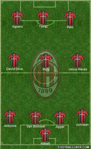 A.C. Milan Formation 2011