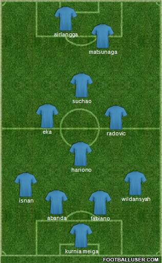 Dream Team Formation 2011