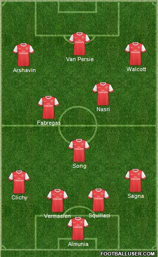 Arsenal Formation 2011