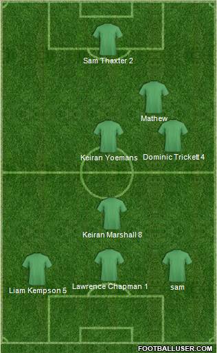 Manchester United Formation 2011