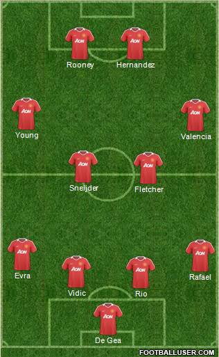 Manchester United Formation 2011