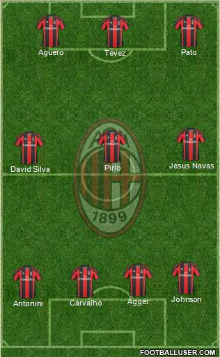 A.C. Milan Formation 2011