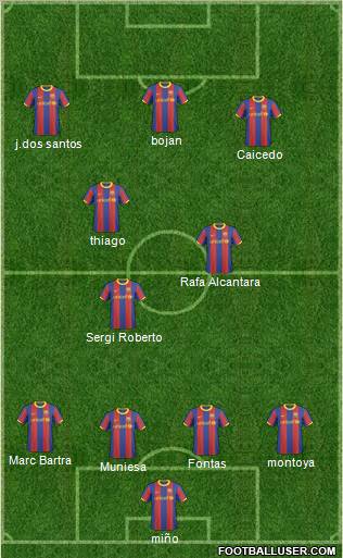 F.C. Barcelona B Formation 2011