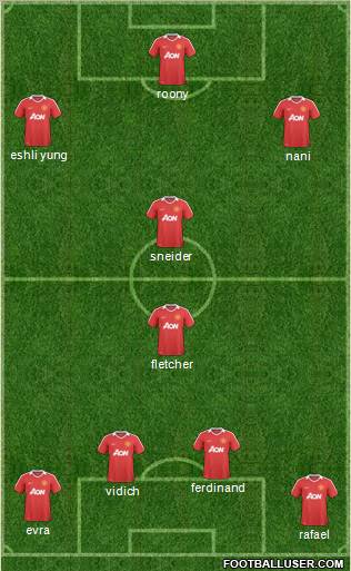 Manchester United Formation 2011