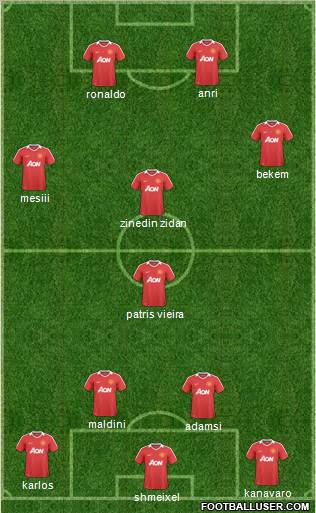 Manchester United Formation 2011