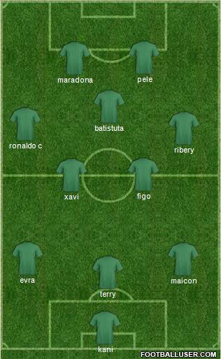 Dream Team Formation 2011