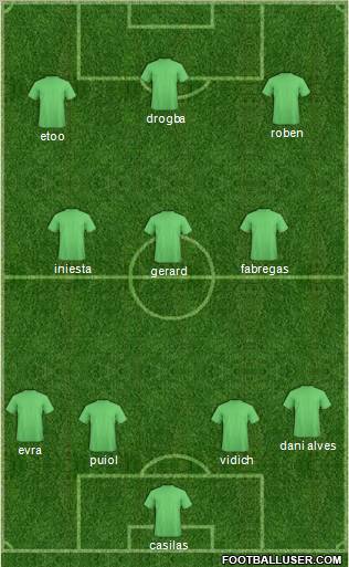 Dream Team Formation 2011