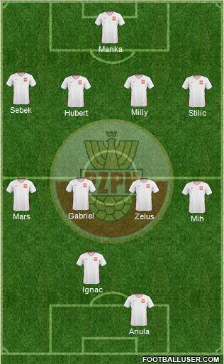 Poland Formation 2011